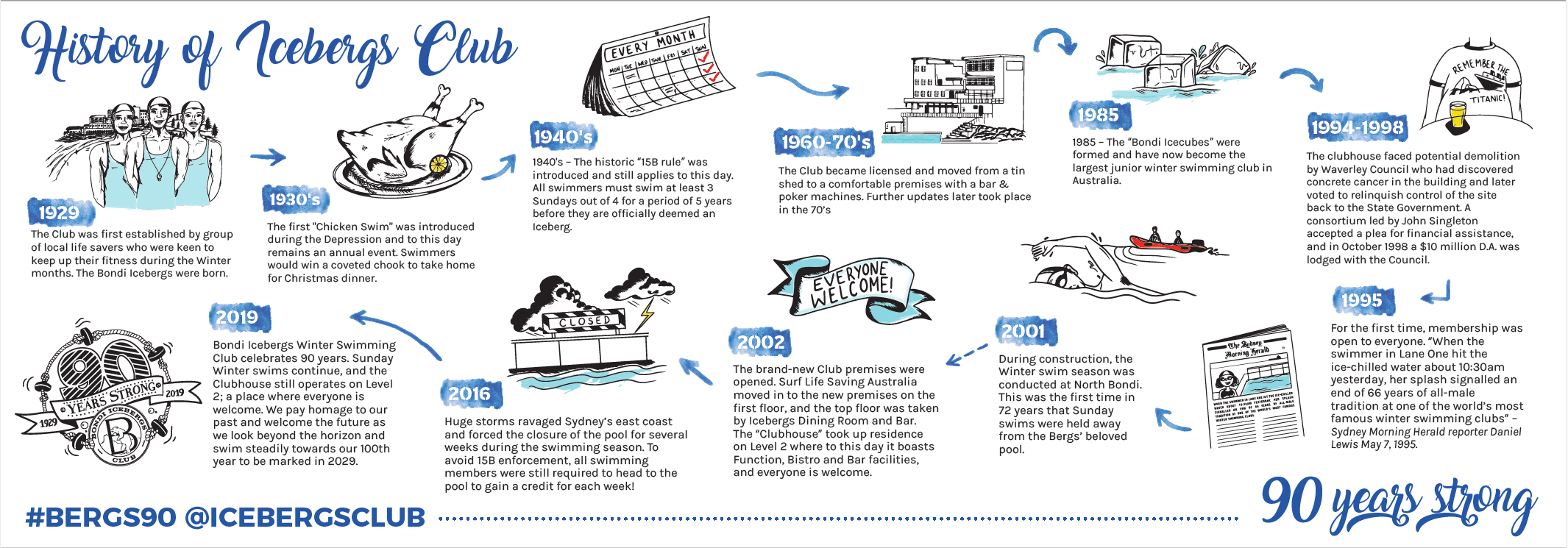 History-of-Icebergs-_image